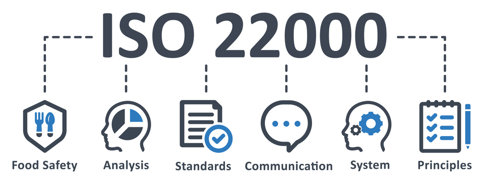 Decoding ISO Compliance: Your Comprehensive Guides to ISO 9001 and FSSC 22000